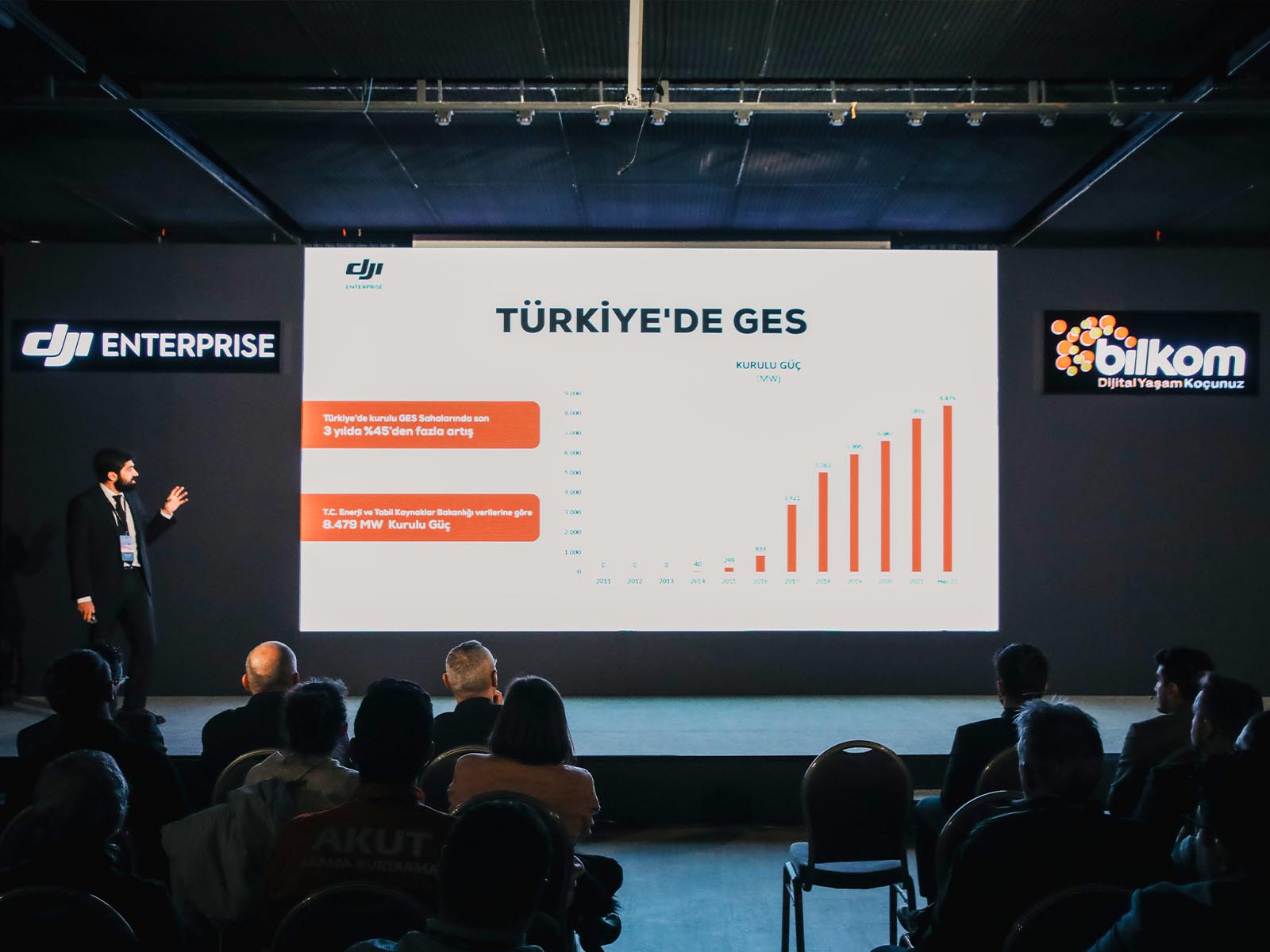 Solarenergiemessen auf der ganzen Welt 11 DJI Launch