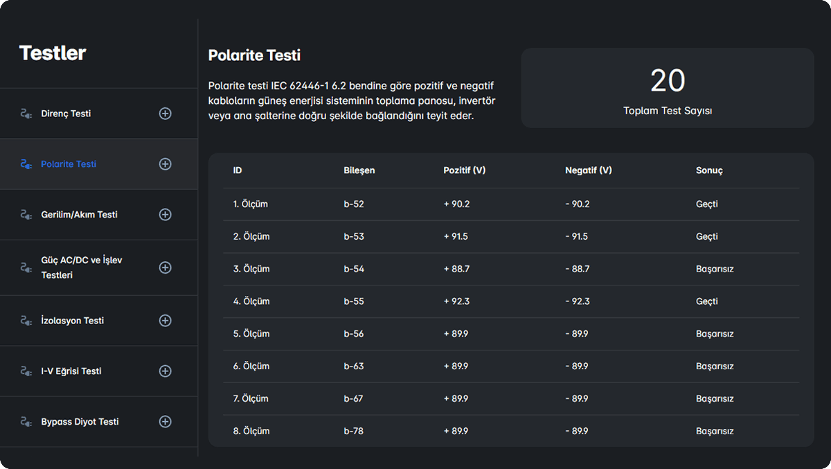 Inspektion und Überprüfung 4 electric test 1