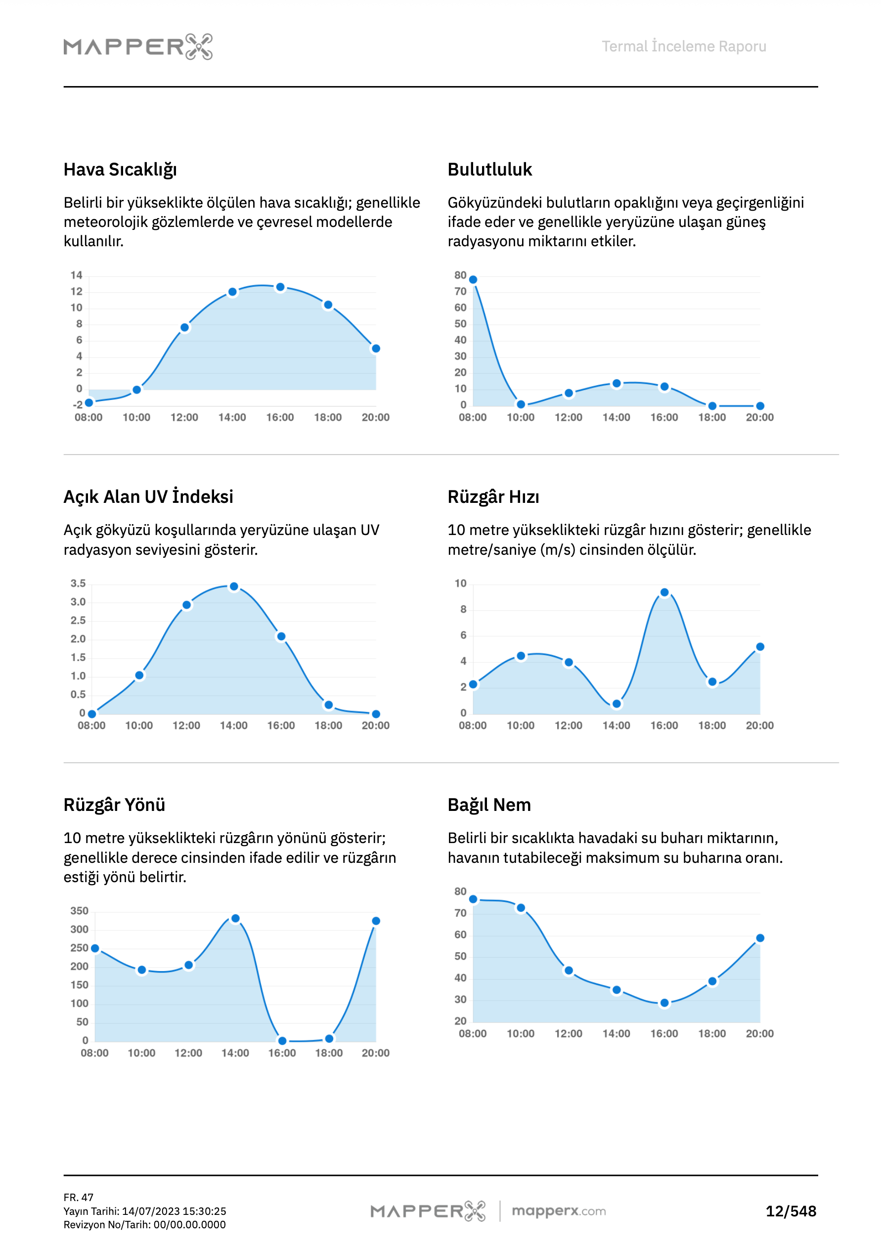 Sıcaklık Dağılımı Analizi
