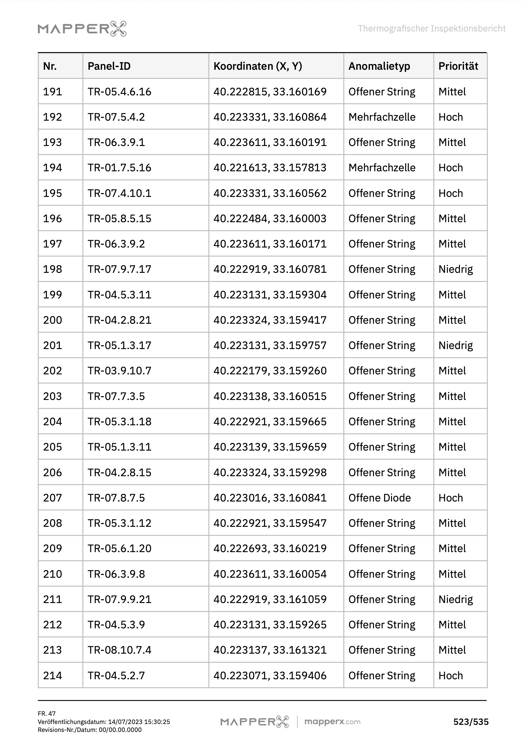 MapperX Musterbericht – Seite 6: Leistungsanalyse und Finanzielle Auswirkungen