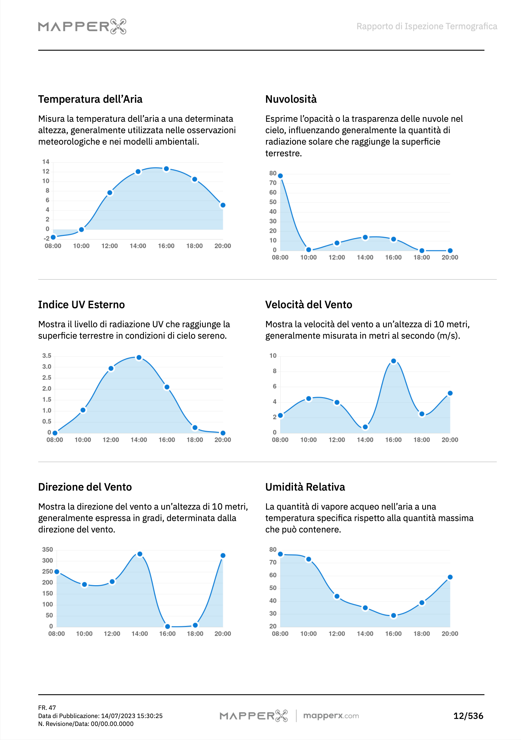 Rapporto Istantaneo 17 Esempio di Report MapperX – Pagina 2: Panoramica del Sito e Dati dell’Ispezione