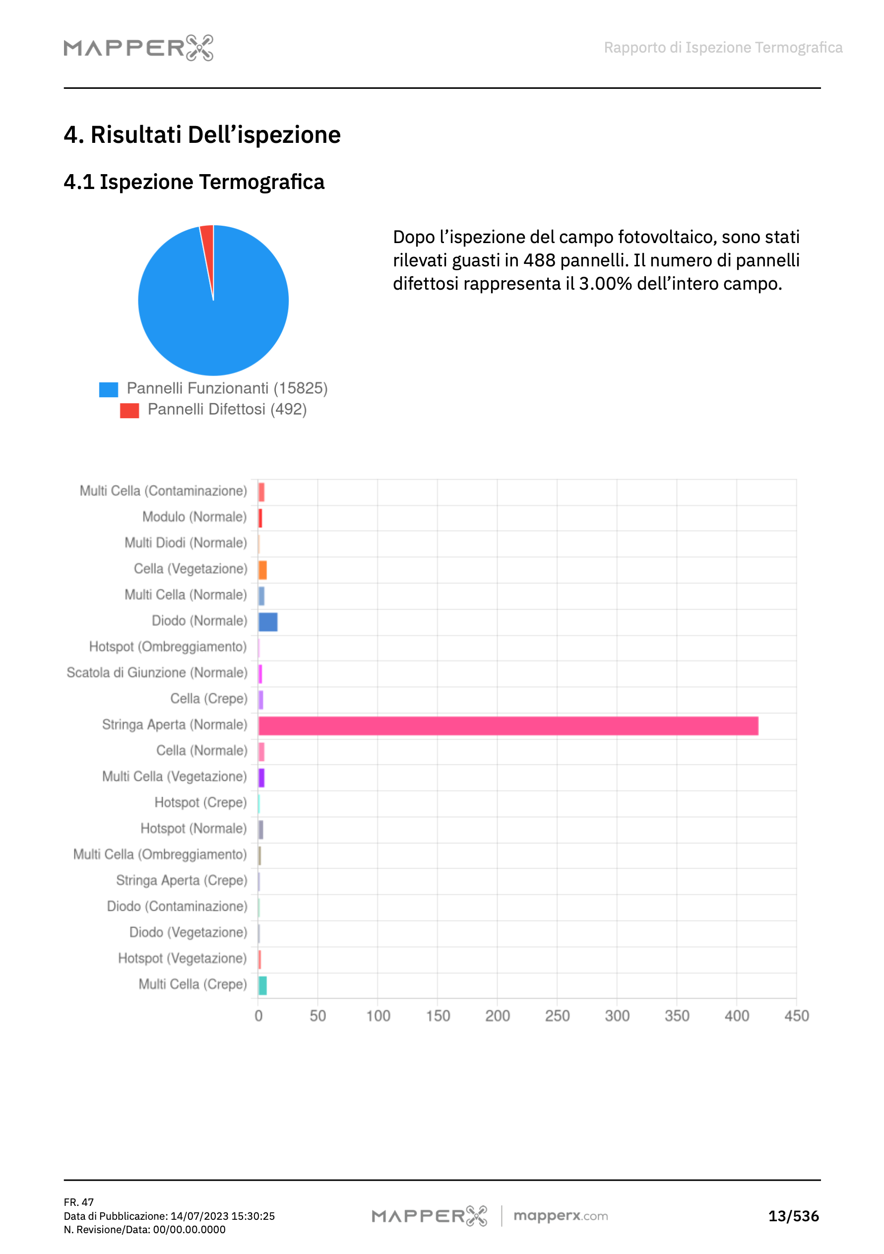 Rapporto Istantaneo 18 Esempio di Report MapperX – Pagina 3: Risultati dell’Analisi Termografica