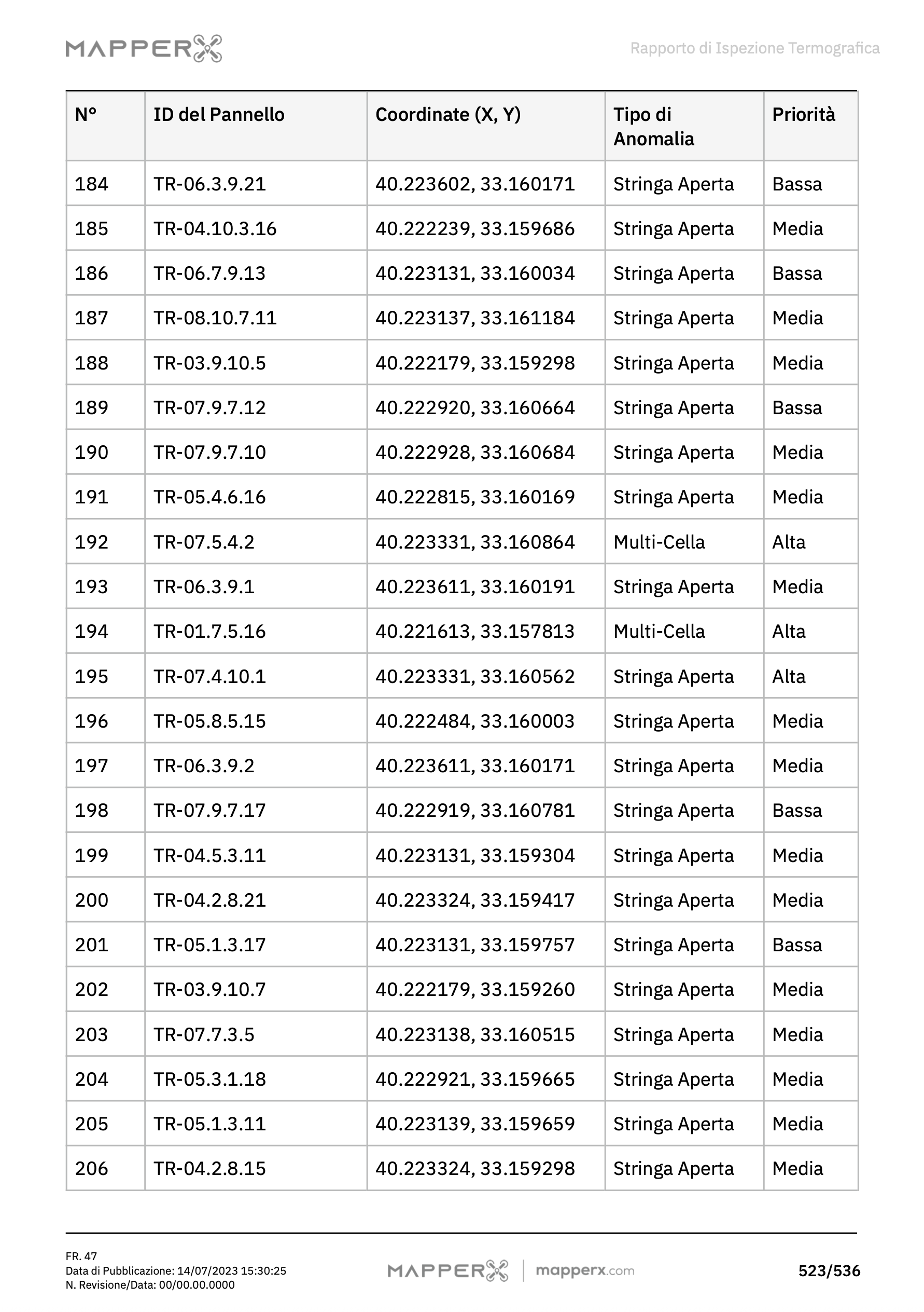 Rapporto Istantaneo 21 Esempio di Report MapperX – Pagina 6: Analisi delle Prestazioni e Impatto Finanziario