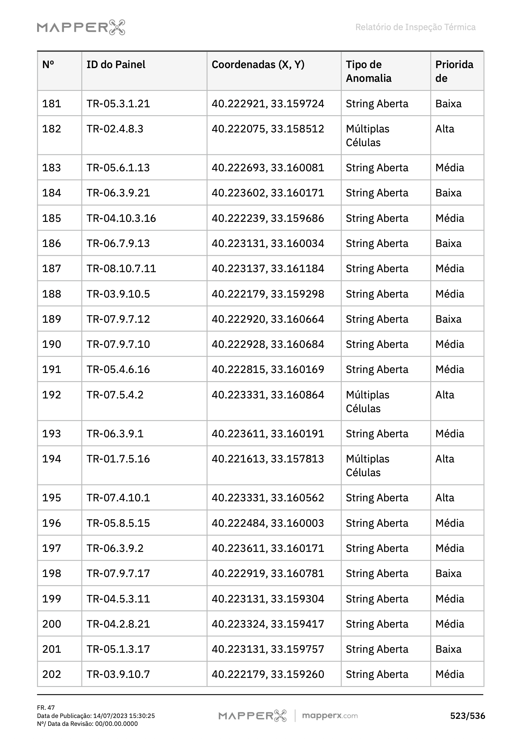 Exemplo de Relatório MapperX – Página 6: Análise de Desempenho e Impacto Financeiro