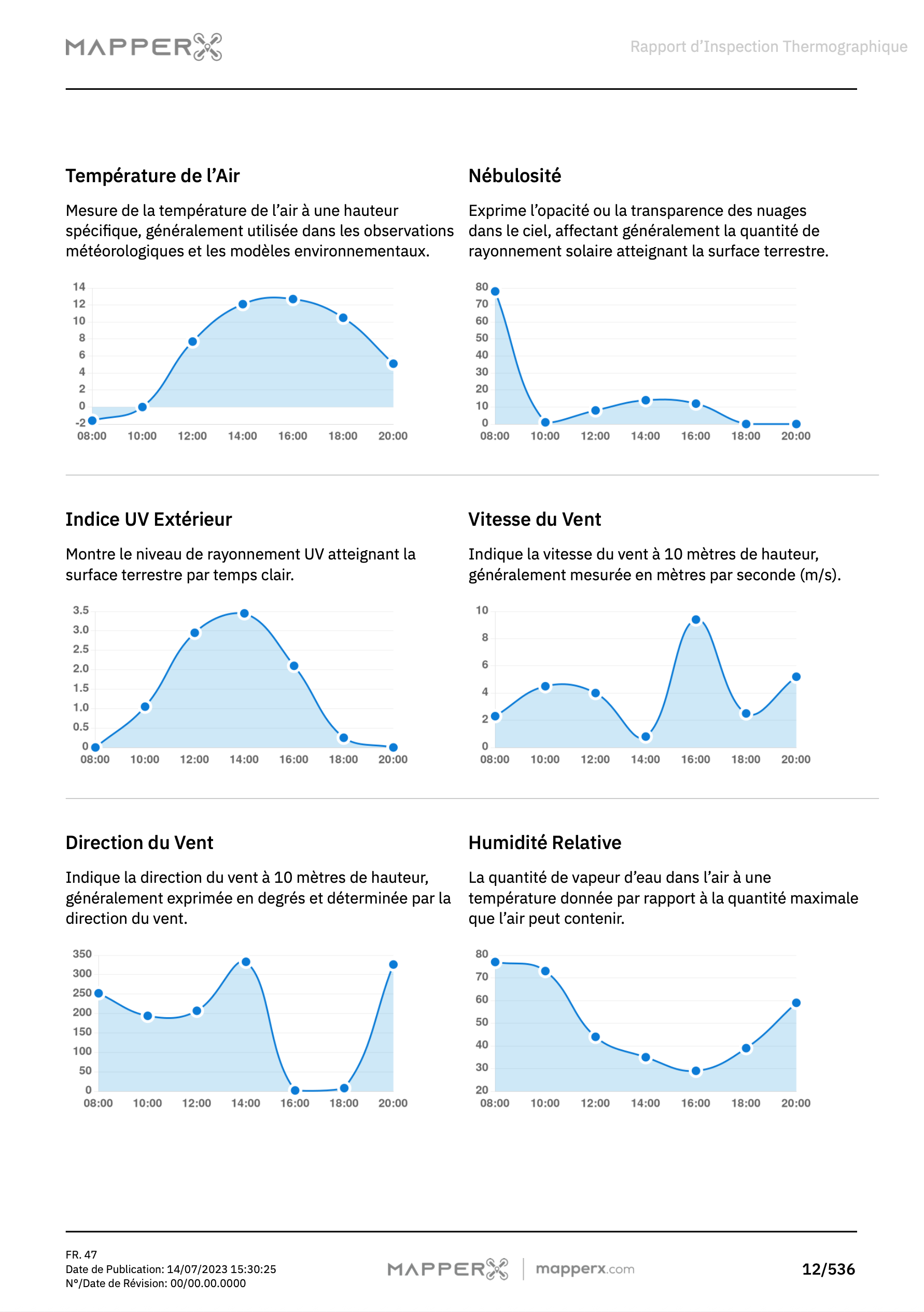 Exemple de Rapport MapperX – Page 2 : Vue d’ensemble du site et données d’inspection