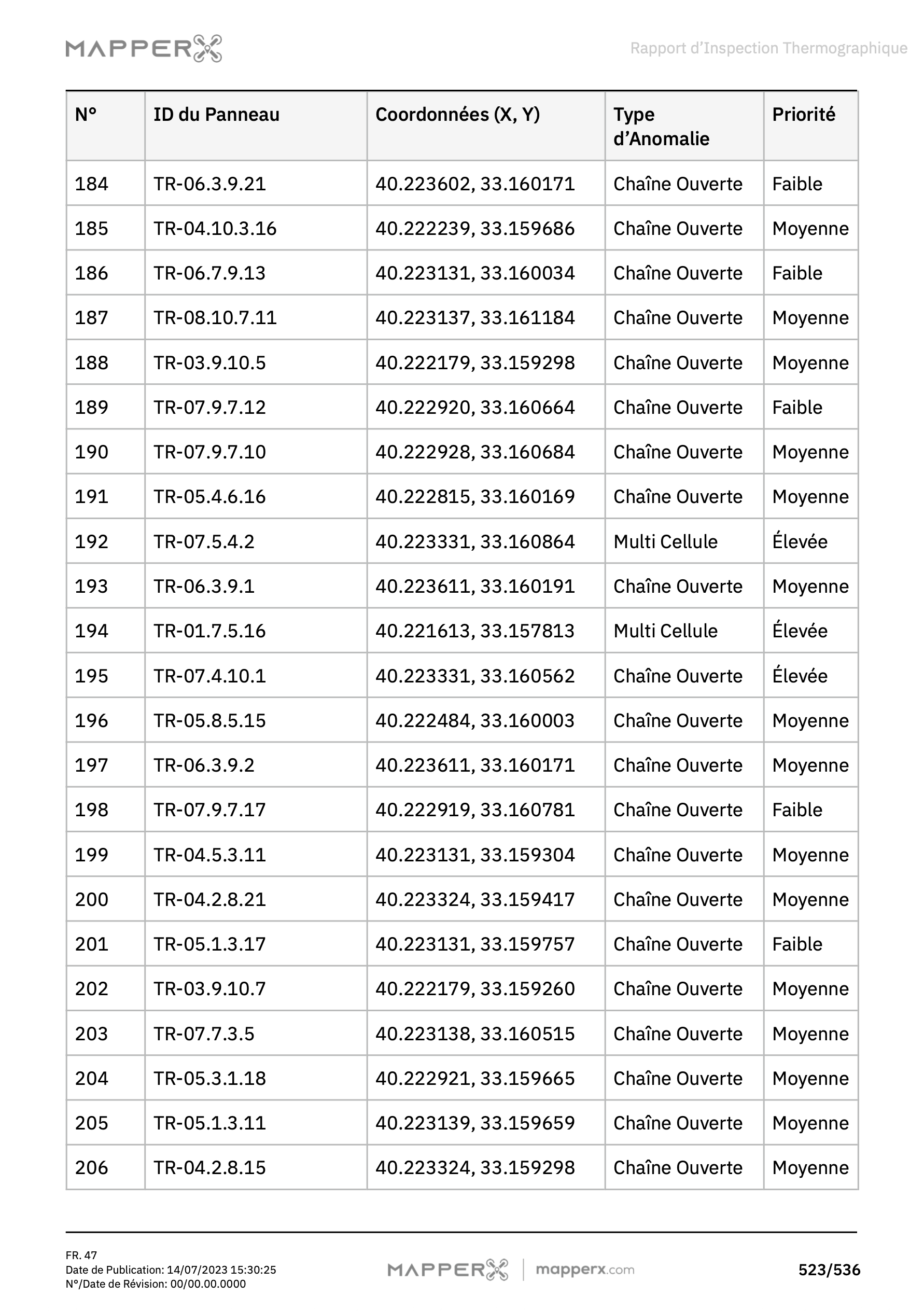 Exemple de Rapport MapperX – Page 6 : Analyse des performances et impact financier