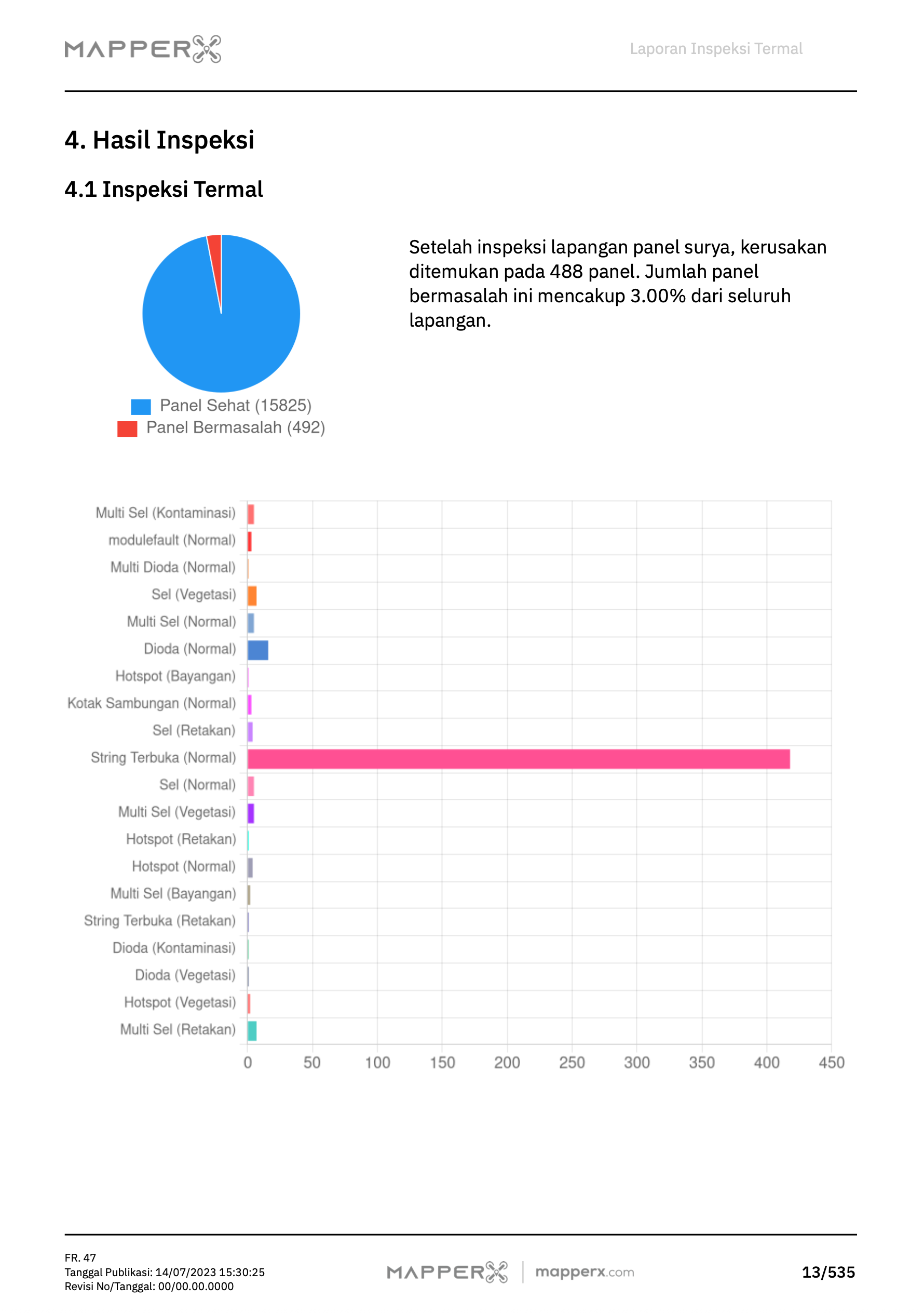 Laporan Instan 19 Halaman 4 Laporan MapperX